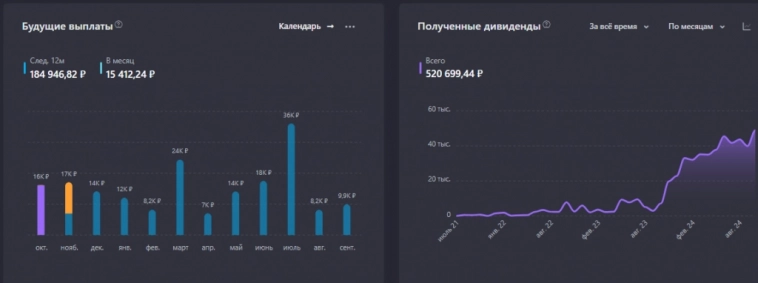 Пассивный доход октября 2024 превысил 60 тысяч рублей: Продолжаю богатеть семимильными шагами