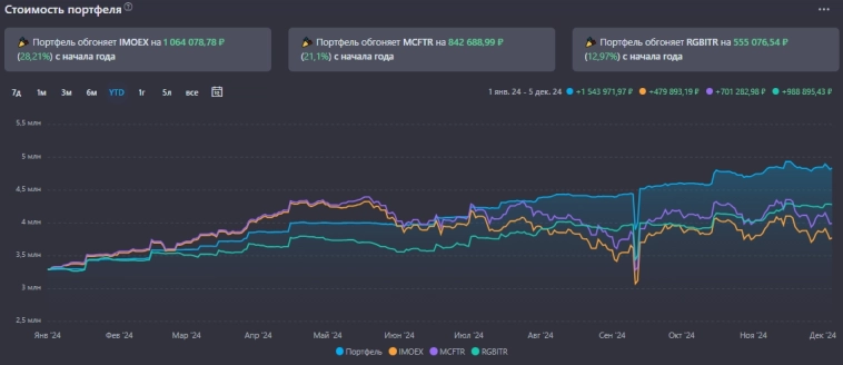 Ключевые факторы, определяющие успех инвестиционного портфеля: Миллионный капитал или высокая доходность Ключевые факторы, определяющие успех инвестиционного портфеля: Миллионный капитал или высокая доходность