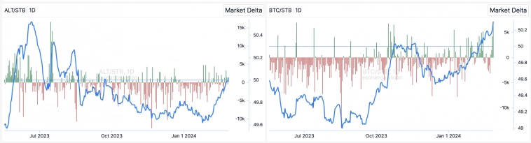Обзор BTC - 10 марта 2024 (закрытие недели) Обзор BTC - 10 марта 2024 (закрытие недели)