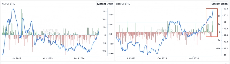 Обзор BTC - 11 марта 2024⁠⁠