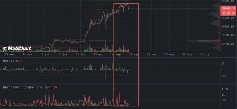 Обзор BTC - 14 марта 2024 Обзор BTC - 14 марта 2024