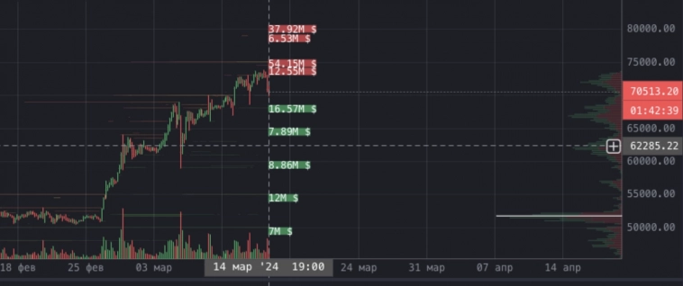 Обзор BTC - 14 марта 2024 Обзор BTC - 14 марта 2024