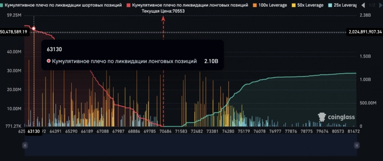 Обзор BTC - 14 марта 2024 Обзор BTC - 14 марта 2024