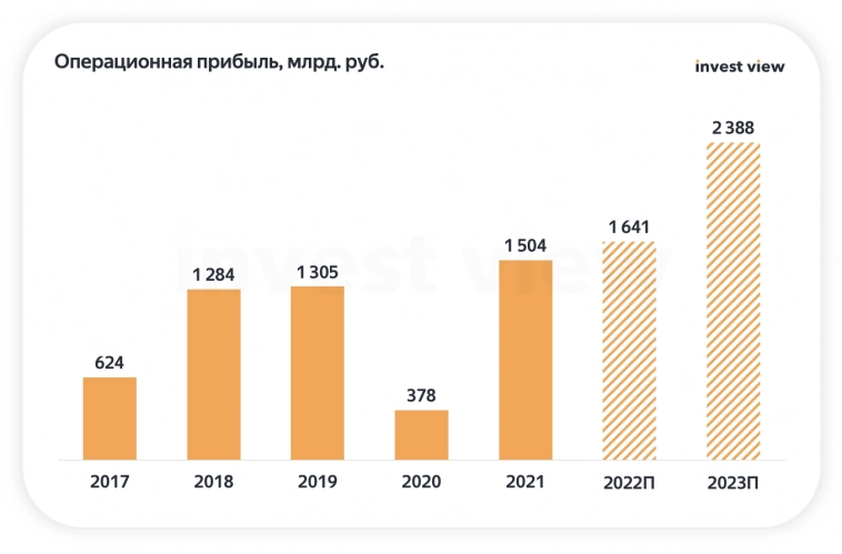 Роснефть: ждем классных дивидендов и Восток-Ойл