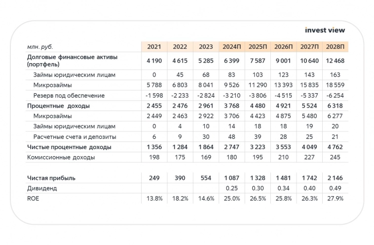 КарМани (СТГ): сколько же должна стоить компания, которая обещает иксы КарМани (СТГ): сколько же должна стоить компания, которая обещает иксы