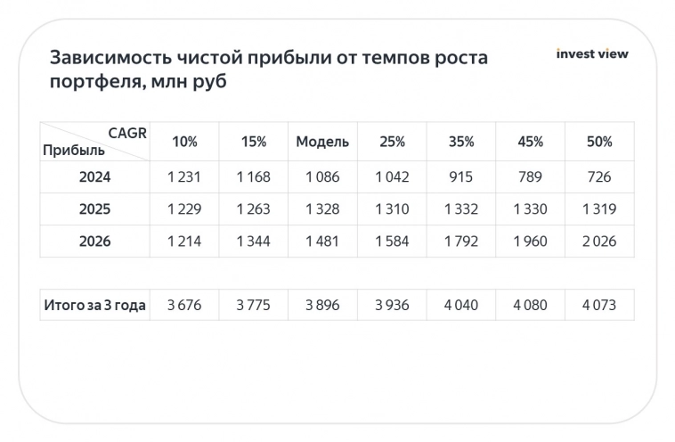КарМани (СТГ): сколько же должна стоить компания, которая обещает иксы КарМани (СТГ): сколько же должна стоить компания, которая обещает иксы