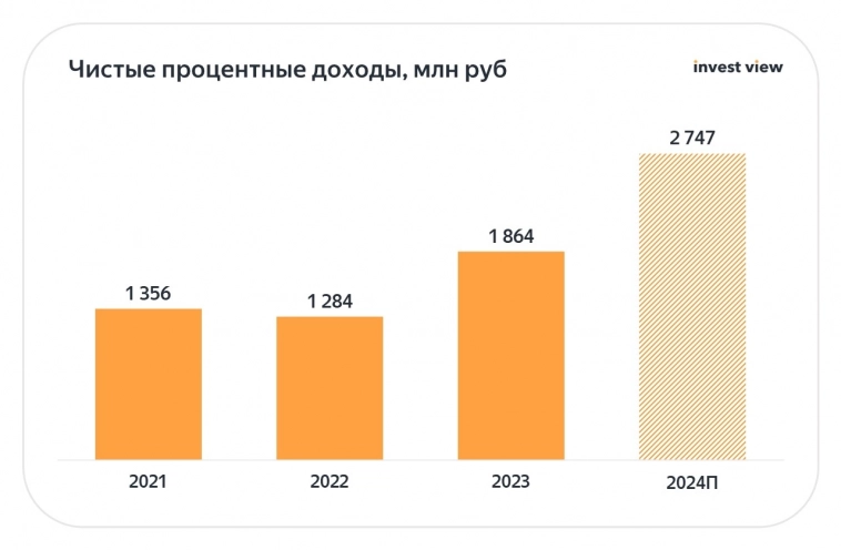 КарМани (СТГ): сколько же должна стоить компания, которая обещает иксы