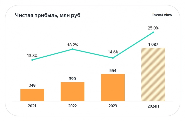 КарМани (СТГ): сколько же должна стоить компания, которая обещает иксы КарМани (СТГ): сколько же должна стоить компания, которая обещает иксы