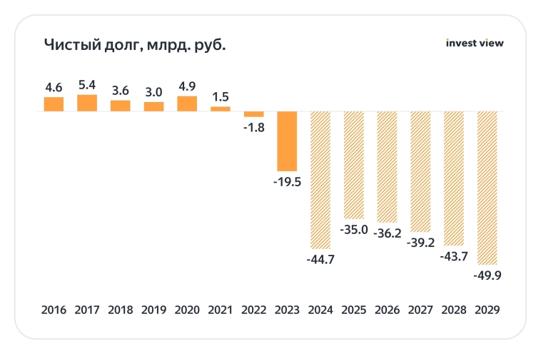 HeadHunter (HEAD): главный бенефициар проблем на рынке труда. Есть ли тут апсайд? HeadHunter (HEAD): главный бенефициар проблем на рынке труда. Есть ли тут апсайд?