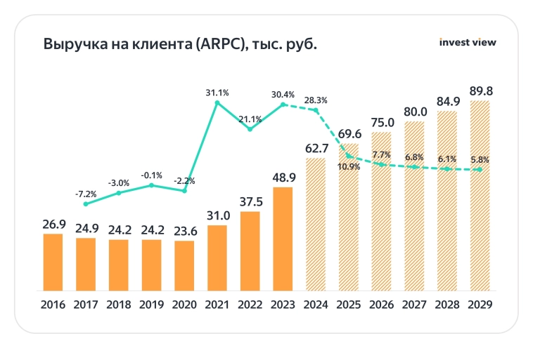 HeadHunter (HEAD): главный бенефициар проблем на рынке труда. Есть ли тут апсайд? HeadHunter (HEAD): главный бенефициар проблем на рынке труда. Есть ли тут апсайд?
