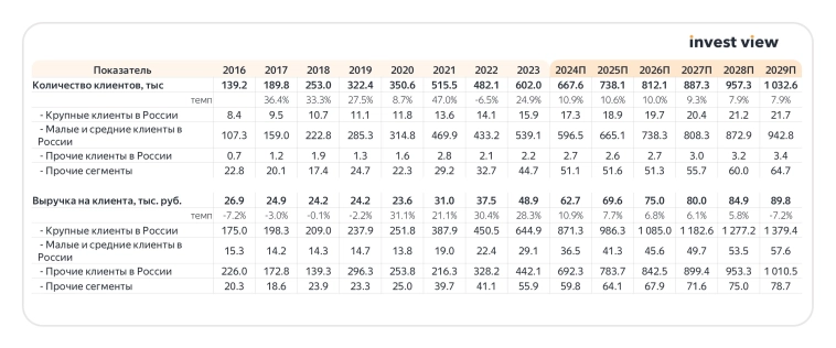 HeadHunter (HEAD): главный бенефициар проблем на рынке труда. Есть ли тут апсайд? HeadHunter (HEAD): главный бенефициар проблем на рынке труда. Есть ли тут апсайд?