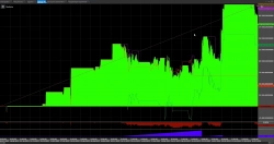 Делаем портфельную тестировку НА ВСЕЙ крипте стратегии ScalpSlayer с TradingView и бесплатный скрипт в подарок. (Не торговые сигналы)