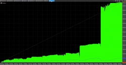 Тестируем стратегию Мартингейл на акциях Роснефти за 14 лет и посмотрим можно ли на ней заработать!