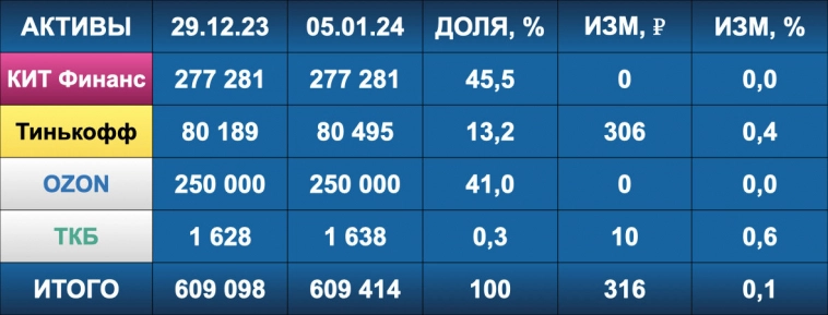 Большой Дивидендный Сезон Мосбиржи 2024