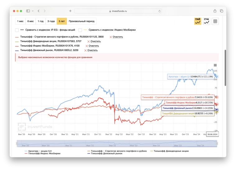 Конец большого дивидендного сезона Мосбиржи 2024 Конец большого дивидендного сезона Мосбиржи 2024