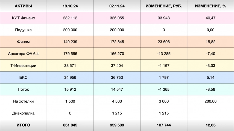 Главные новости 44-й инвестиционной недели | Капитал 959 тысяч Главные новости 44-й инвестиционной недели | Капитал 959 тысяч
