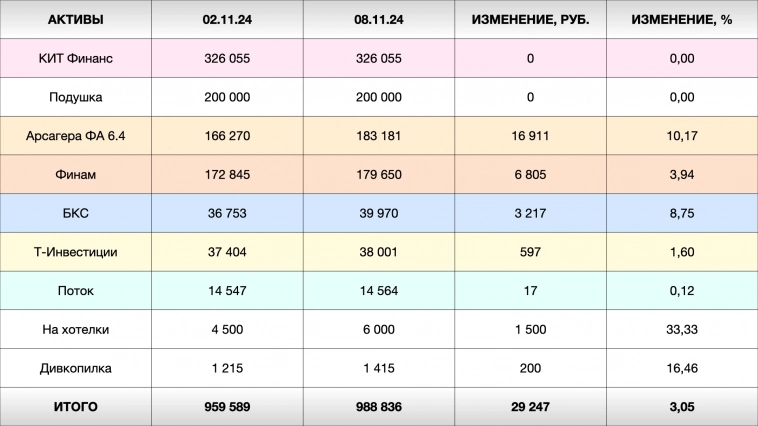 Главные новости 45-й инвестиционной недели | Капитал 989 тысяч Главные новости 45-й инвестиционной недели | Капитал 989 тысяч