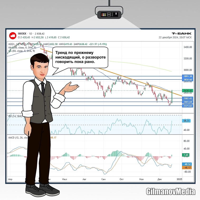 IMOEX итоги недели. Новогоднее ралли от Набиулиной.