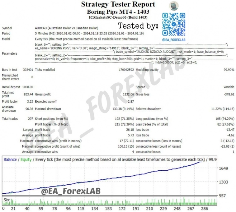 Советник MT4 EA Boring Pips скальпинг с элементами сеточника и мартингейла (Тест TDSv2 99% с реальным спредом)