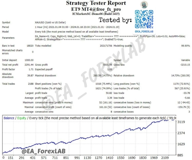 Советник MT4 ET9 EA скальпинг на Форекс (Тест TDSv2 99% с реальным спредом)
