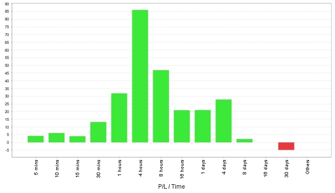 Советник MT4 TrendMaster FX EA скальпинг на Форекс (Тест TDSv2 99% с реальным спредом)