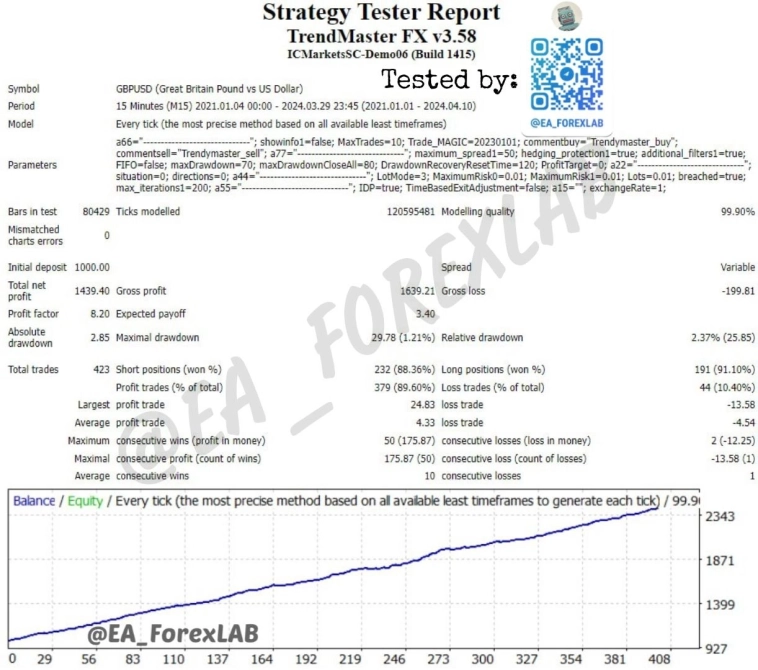 Советник MT4 TrendMaster FX EA скальпинг на Форекс (Тест TDSv2 99% с реальным спредом)