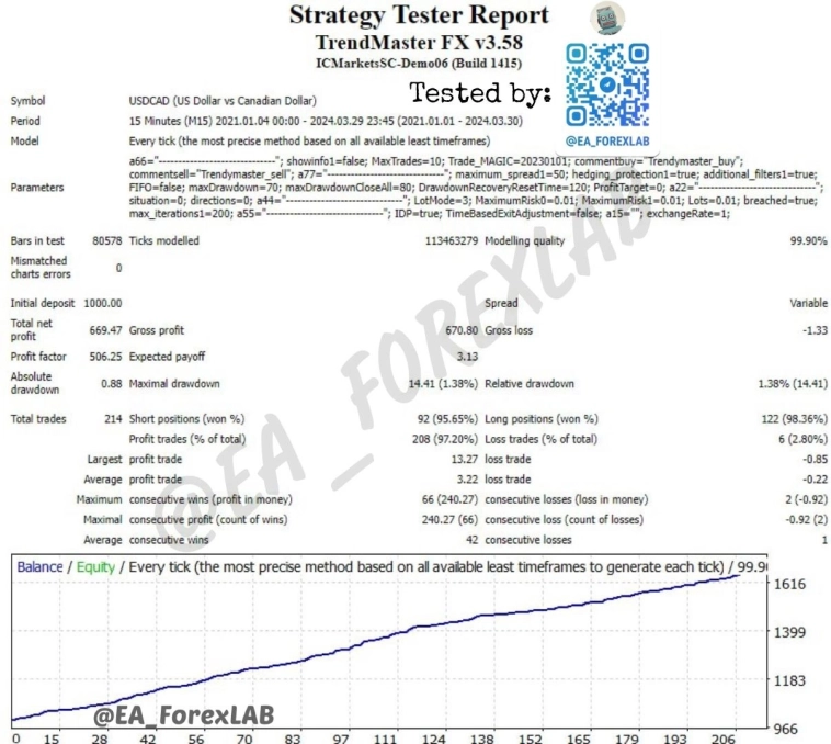 Советник MT4 TrendMaster FX EA скальпинг на Форекс (Тест TDSv2 99% с реальным спредом)