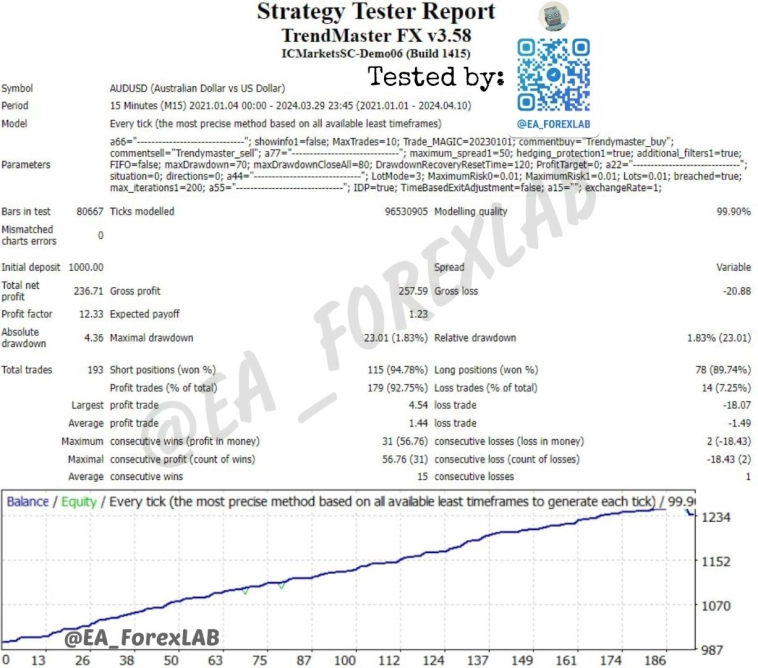 Советник MT4 TrendMaster FX EA скальпинг на Форекс (Тест TDSv2 99% с реальным спредом)