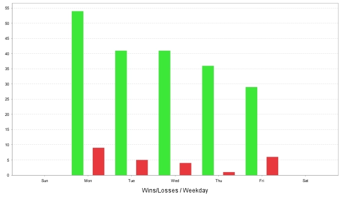Советник MT4 TrendMaster FX EA скальпинг на Форекс (Тест TDSv2 99% с реальным спредом)