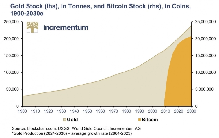 Какая же на самом деле доходность золота?