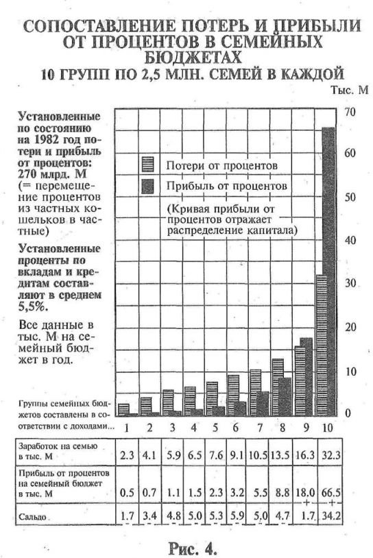 Инфляция - это скрытая форма налогообложения