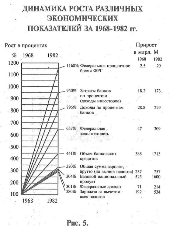 Инфляция - это скрытая форма налогообложения