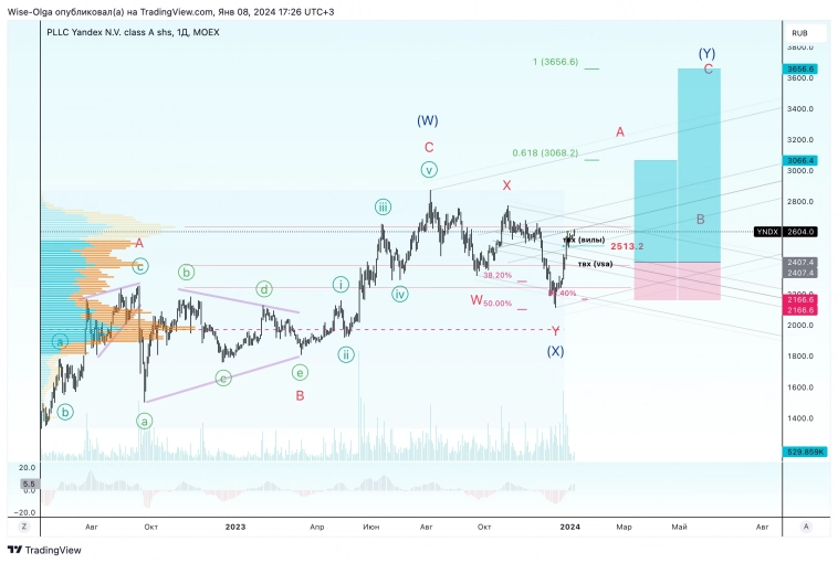 ❣️ Еще две сделки, чтобы не упустить.