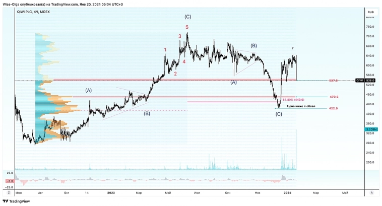 📱 Qiwi. Срочная информация. 📱 Qiwi. Срочная информация.