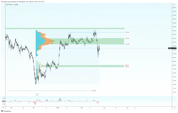 ⚡️ Санкции и падение конкретных компаний.