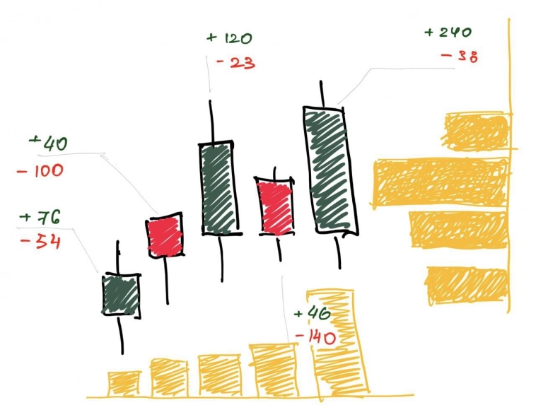 ❓ Что такое объемы на рынке.
