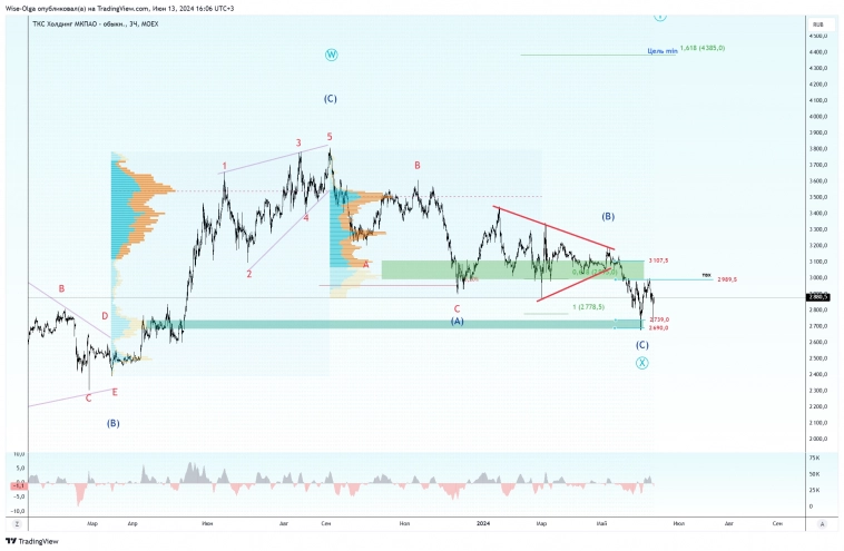 ❤️ Я пришла с конкретными идеями. Пора торговать.