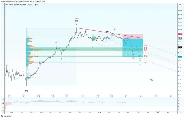 ➕ Теперь о наших сделках.