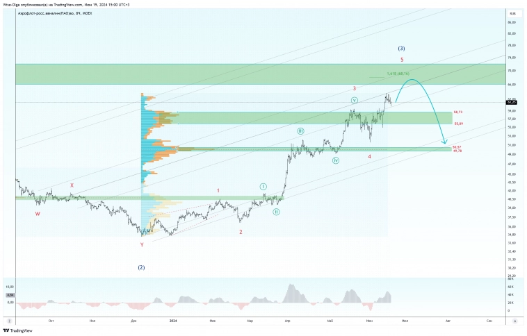 ➡️ Перейдем к примерам.