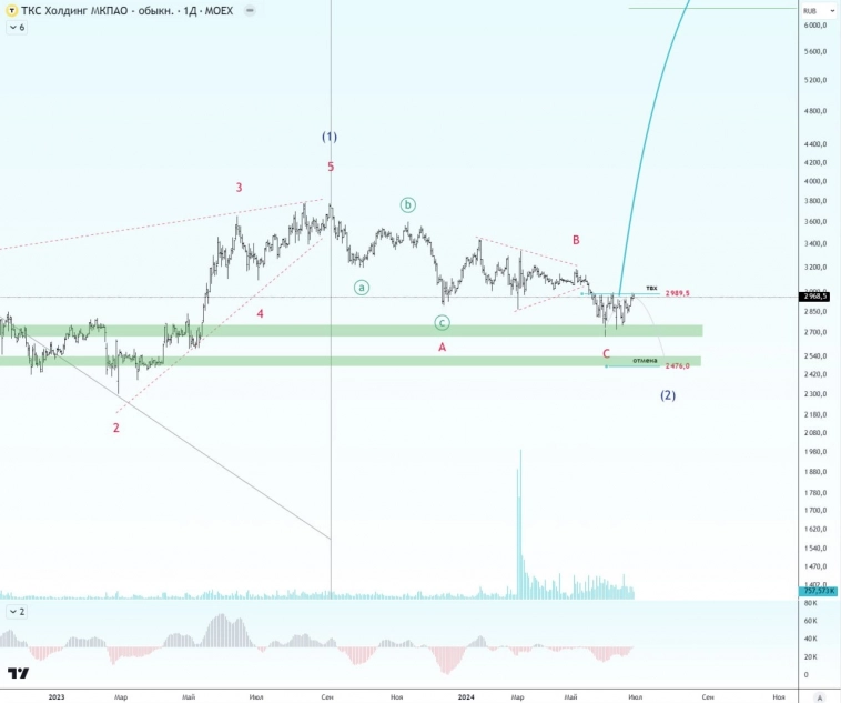 🔥 Эти бумаги заслуживают внимания.