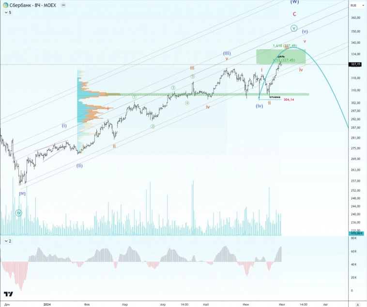 🔥 Эти бумаги заслуживают внимания.