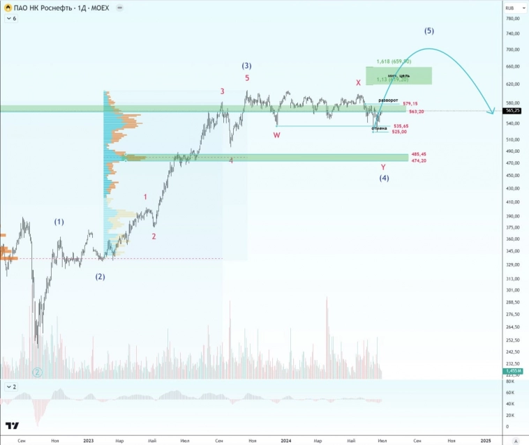 🔥 Эти бумаги заслуживают внимания.