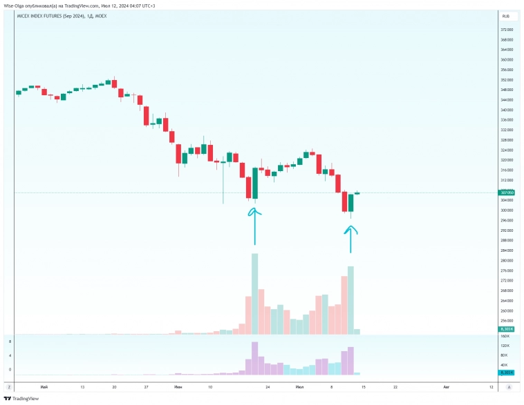 🇷🇺 Мои планы по российскому рынку. 🇷🇺 Мои планы по российскому рынку.