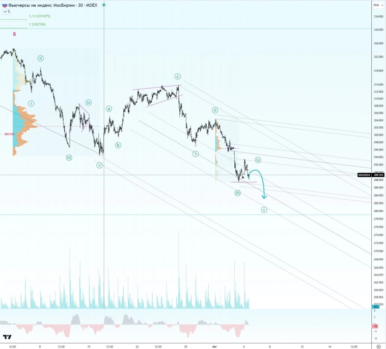 π·πΊ ΠΠΠΠ. Π ΠΎΡΡΠΈΠΉΡΠΊΠΈΠΉ ΡΡΠ½ΠΎΠΊ ΠΏΡΠΎΠ΄ΠΎΠ»ΠΆΠΈΡ ΠΏΠ°Π΄Π΅Π½ΠΈΠ΅? π·πΊ ΠΠΠΠ. Π ΠΎΡΡΠΈΠΉΡΠΊΠΈΠΉ ΡΡΠ½ΠΎΠΊ ΠΏΡΠΎΠ΄ΠΎΠ»ΠΆΠΈΡ ΠΏΠ°Π΄Π΅Π½ΠΈΠ΅?