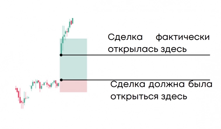 🔥 Проскальзывание и как его избежать?