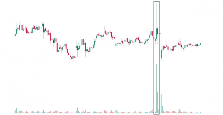 🔥 Знакомимся с паттернами и сигналами VSA.