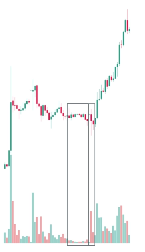 🔥 Знакомимся с паттернами и сигналами VSA.