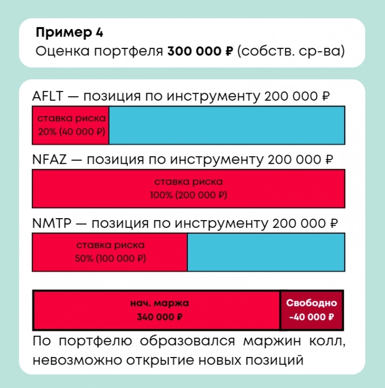 🔥 Как брокер рассчитывает размер плеча?