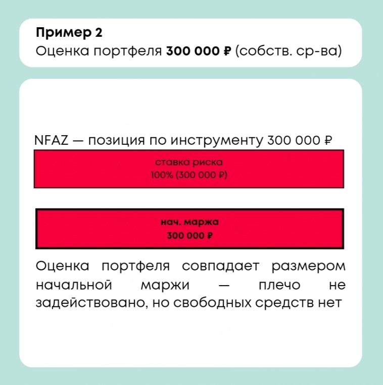 🔥 Как брокер рассчитывает размер плеча?