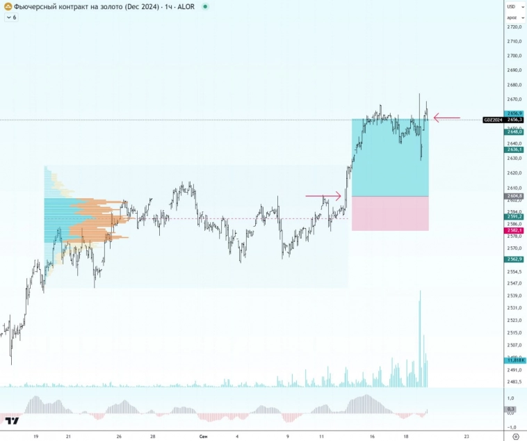 🤑 Закрыла сделку по золоту. 2% роста в кошелек.